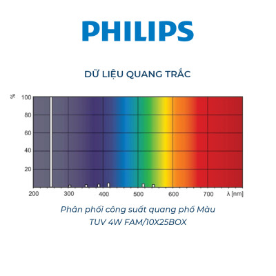 Đèn PHILIPS diệt khuẩn TUV 4W