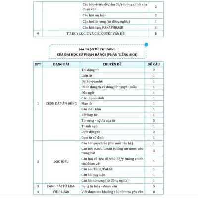 Bộ Đề Ôn Thi ĐGNL Môn Tiếng Anh - MoonBook