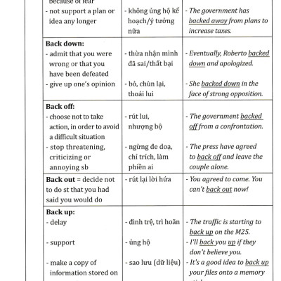 Combo Cẩm Nang Cấu Trúc Tiếng Anh + Chinh Phục Cụm Động Từ Tiếng Anh (Bộ 2 Cuốn) - HH