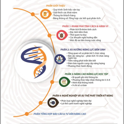 Sinh Trắc Vân Tay Gen Talents – Combo Học Sinh 2 – 4 Bài Báo Cáo Đầy Đủ 4 Module – Tặng Bộ Truyện Who? Chuyện Kể Về Danh Nhân Thế Giới (20 Cuốn Ngẫu Nhiên)
