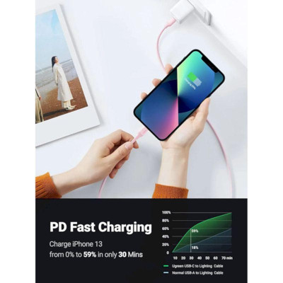 Ugreen UG60625US387TK 1M màu hồng Cáp sạc Usb Type C  dành cho apple Lightning Silicone - HÀNG CHÍNH HÃNG