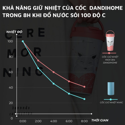 Cốc (Ly) cách nhiệt, giữ nhiệt DandiHome inox 304 (500ml)