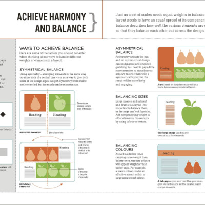 Sách học thiết kế tiếng Anh: Graphic Design For Everyone: Understand The Building Blocks So You Can Do It Yourself (Hardback)