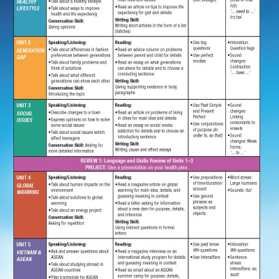 Tiếng Anh 11 i-Learn Smart World - Gói số hóa giáo dục siêu tiết kiệm (SB, WB, BTBT, Digital Pack)