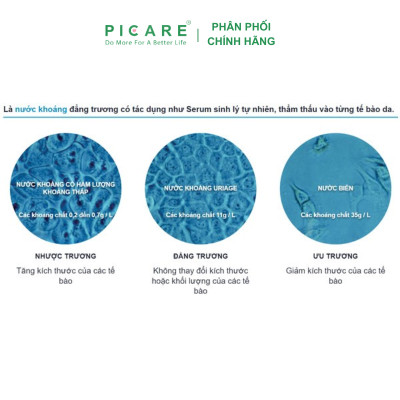 Nước Khoáng Chăm Sóc Da Uriage Thermal Water (300ml)