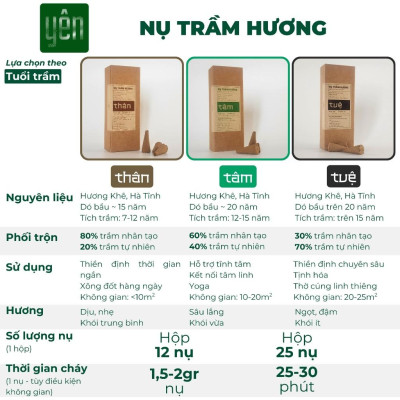 Nụ Trầm Hương Yên Loại Thân, Tâm, Tuệ Sạch Tự Nhiên Ít Khói An Toàn Dùng Thiền Thờ Cúng Thư Giãn