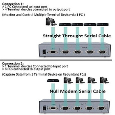 Bộ chia cổng RS232 1 ra 2 có cấp nguồn chính hãng DTECH DT-5047. Hàng chính hãng !!! 
