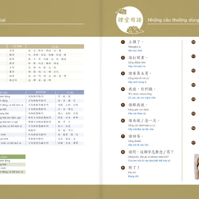 Sách - Giáo Trình Tiếng Hoa Đương Đại - Sách Bài Học 1-3