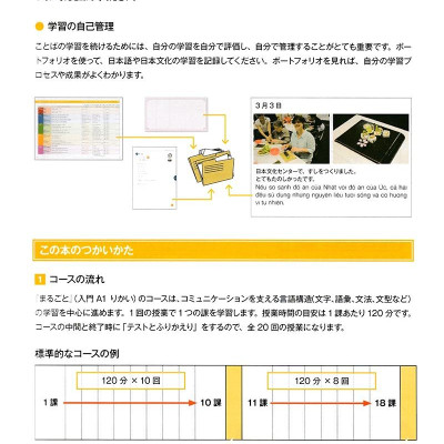 Sách - Marugoto - Ngôn Ngữ Và Văn Hóa Nhật Bản - Nhập Môn A1 - Hiểu Biết Ngôn Ngữ (Tái Bản 2024)