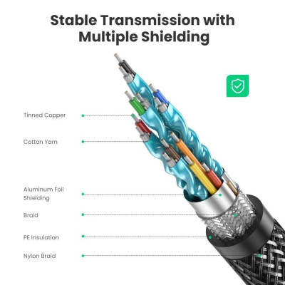 Ugreen UG70321HD135TK 2M 8K 60Hz Cáp HDMI 2.1 4K 120hz Cao Cấp màu đen - HÀNG CHÍNH HÃNG