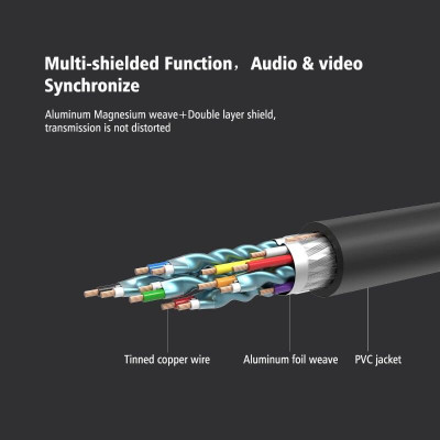 Ugreen UG10107HD104TK 2M màu Đen Cáp tín hiệu HDMI chuẩn 1.4 hỗ trợ phân giải 4K * 2K 60hz - HÀNG CHÍNH HÃNG