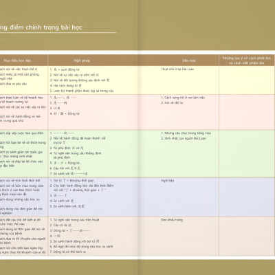 Sách - Giáo Trình Tiếng Hoa Đương Đại - Sách Bài Học 1-3
