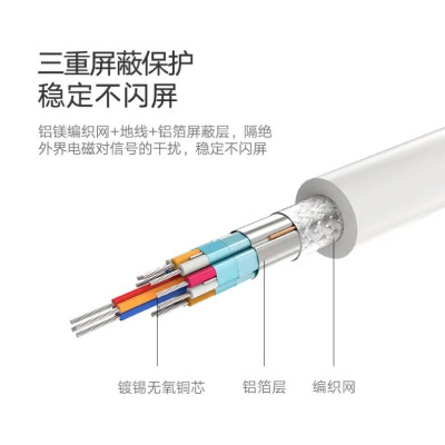 Ugreen UG40364MD108TK Màu Trắng Bộ chuyển đổi Mini DP sang HDMI + VGA hỗ trợ phân giải 4K - HÀNG CHÍNH HÃNG