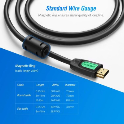 Ugreen UG40464HD101TK 5M màu Đen Cáp tín hiệu HDMI chuẩn 1.4 hỗ trợ phân giải 4K * 2K - HÀNG CHÍNH HÃNG