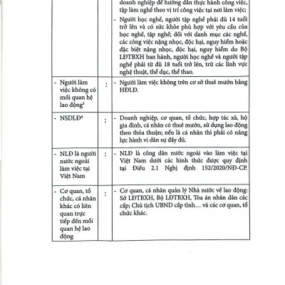 Sách - Các Câu Hỏi Khó Về Pháp Luật Lao Động