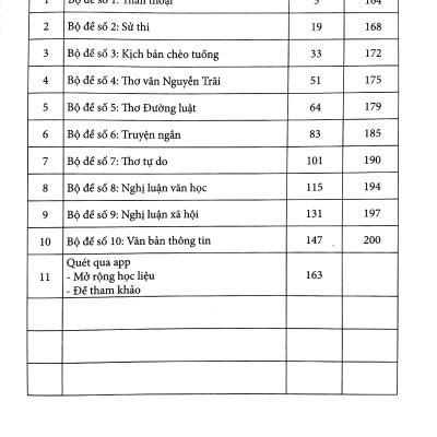 Ngữ Văn 10 - Đề Ôn Luyện Và Kiểm Tra (Dùng Ngữ Liệu Ngoài SGK) - Theo Ct 2018 Dùng Chung Cho 3 Bộ SGK