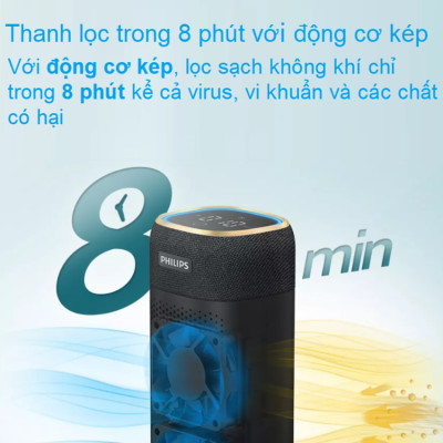 Máy Khử Mùi Lọc Không Khí Đa Năng Thương Hiệu Philips S7601 (GP7601) - Hàng Nhập Khẩu