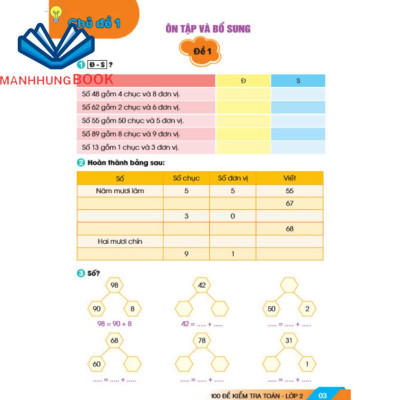 Sách - 100 Đề Kiểm Tra Toán 2 - Biên soạn theo chương trình GDPT mới.