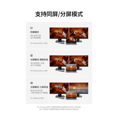 Ugreen UG90119CM490TK 4K 60Hz 60w PD Type C sang 2×USB 3.0 + 1×USB 2.0 + 2×HDMI + gigabits LAN RJ45 1000M + SD + TF Bộ chuyển đổi - HÀNG CHÍNH HÃNG