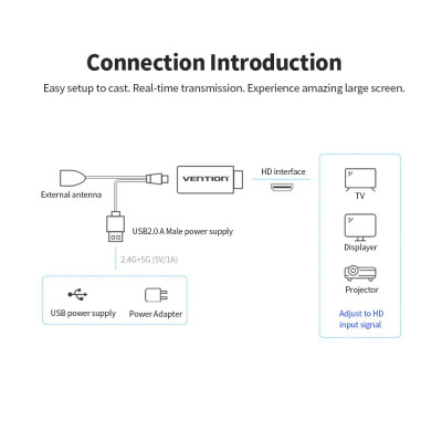 VENTION Wireless HD Dongle WiFi Display Adapter Display Dongle Replacememt sử dụng cho Airplay Apple Android PC
